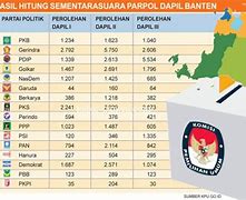 Jumlah Kursi Partai Dprd Dki Jakarta 2024